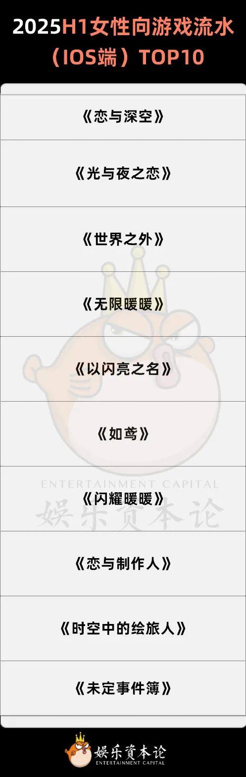 流水暴跌95%排名掉出150《世界之外》把姐妹们全得罪了(图14)