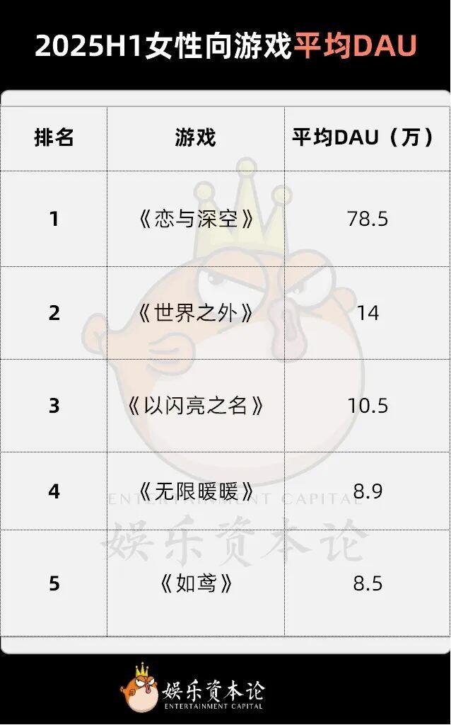 流水暴跌95%排名掉出150《世界之外》把姐妹们全得罪了(图16)