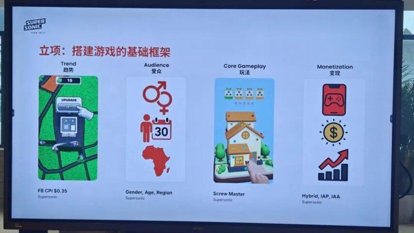 im电竞网站为什么95%工作室的游戏测试是缺乏意义的？(图4)