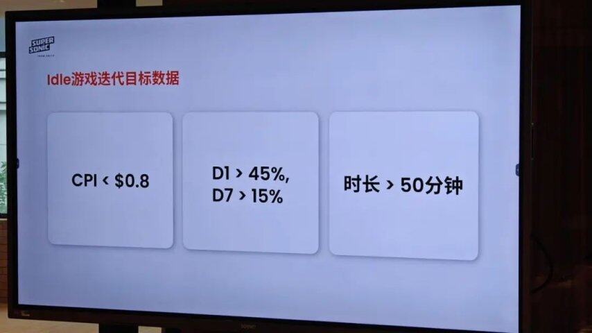 im电竞网站为什么95%工作室的游戏测试是缺乏意义的？(图12)