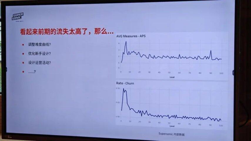 im电竞网站为什么95%工作室的游戏测试是缺乏意义的？(图13)