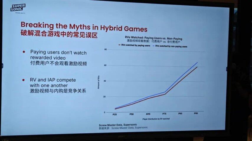 im电竞网站为什么95%工作室的游戏测试是缺乏意义的？(图17)