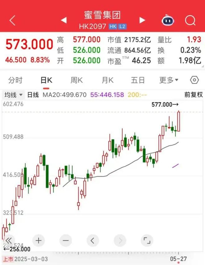 im电竞网站“火得一塌糊涂！”今日股价再创新高有人为它彻夜排队贝克汉姆都在晒……(图2)