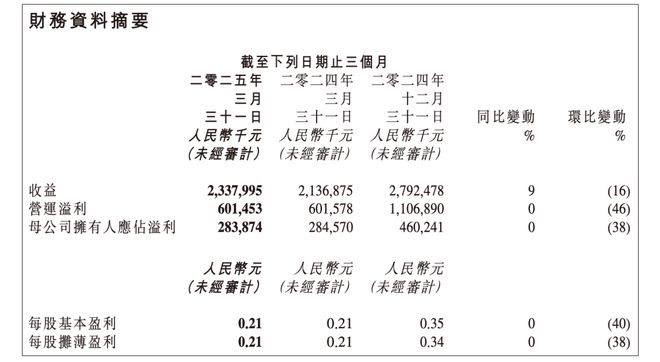 武侠大佬梭哈机甲！金山Q1季度研发狂砸8亿(图1)