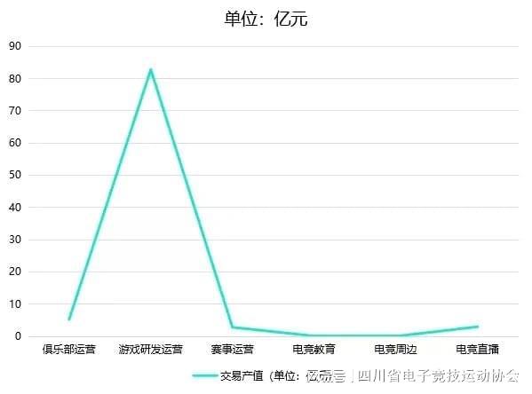 2024四川省电子竞技产业报告(图2)