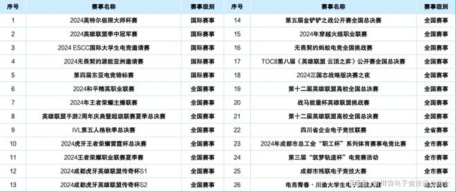 2024四川省电子竞技产业报告(图11)