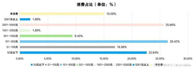 2024四川省电子竞技产业报告(图5)