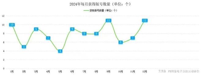 2024四川省电子竞技产业报告(图6)