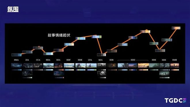 《王者荣耀》只是一款游戏吗？｜角研社(图3)