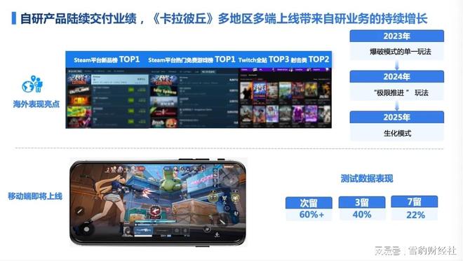创梦天地三箭搭弓(图3)