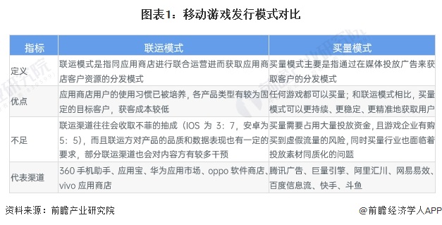 2024年中国移动游戏发行市场现状分析市场规模将持续增长【组图】(图1)