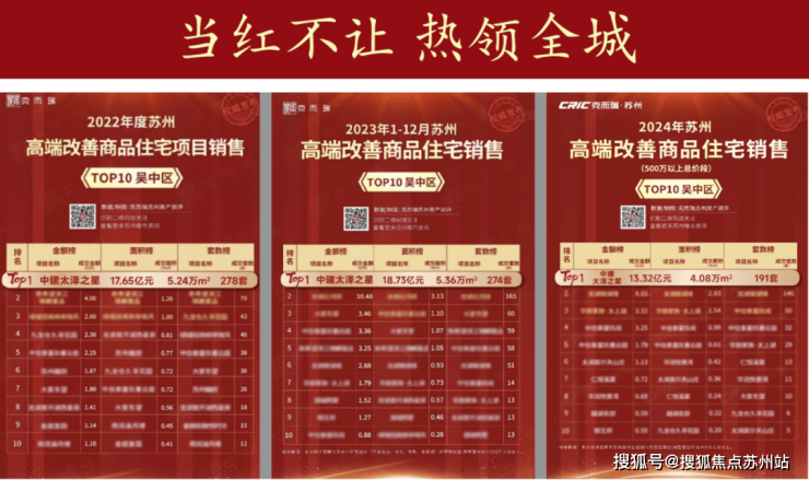 im电竞网站利率下调10基点中建太泽之星丨藏湖湖居正当时(图11)