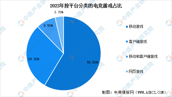 2024年中国电竞行业市场规模预测及细分市场占比分析（图）(图3)