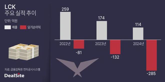 狂砸亿万沙特野望不止电竞世界杯(图5)