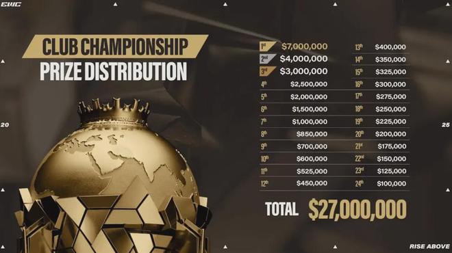 狂砸亿万沙特野望不止电竞世界杯(图8)