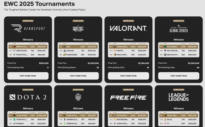 狂砸亿万沙特野望不止电竞世界杯(图4)