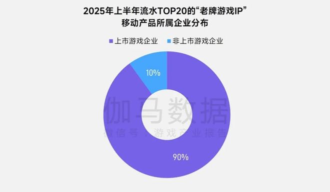 半年1680亿产值25张数据报告证明中国游戏产业有多强(图6)
