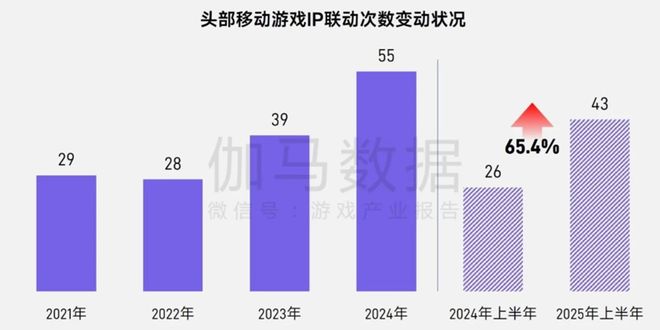 半年1680亿产值25张数据报告证明中国游戏产业有多强(图7)