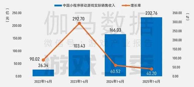 半年1680亿产值25张数据报告证明中国游戏产业有多强(图10)