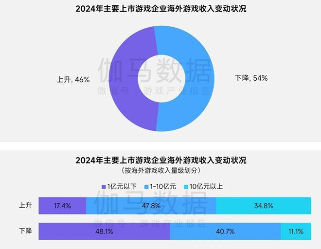 半年1680亿产值25张数据报告证明中国游戏产业有多强(图19)
