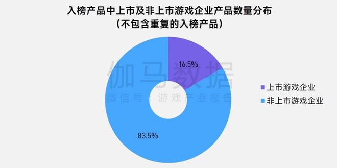 半年1680亿产值25张数据报告证明中国游戏产业有多强(图20)