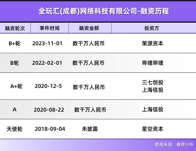 沙特豪掷7亿给电竞俱乐部中国队赚到钱了吗？(图3)