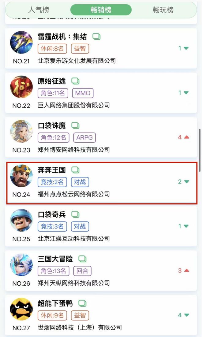 爆款制造机！北im电竞京大厂三箭齐发全球狂揽250亿营收(图3)