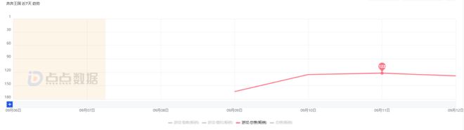 爆款制造机！北im电竞京大厂三箭齐发全球狂揽250亿营收(图4)