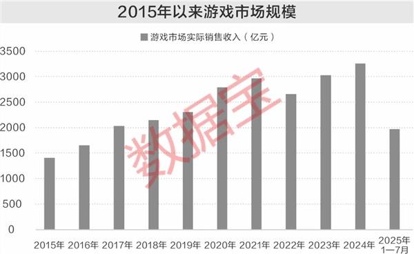 破圈出海！这一行业涨幅冲进前三(图2)