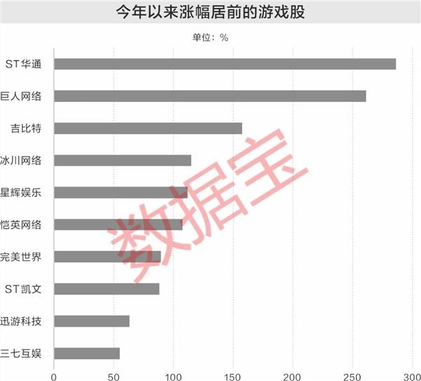 破圈出海！这一行业涨幅冲进前三(图1)
