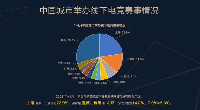 熊猫体育平台：2025上半年电竞产业报告发布：收入127亿用户规模近5亿(图5)