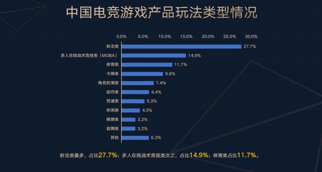 熊猫体育平台：2025上半年电竞产业报告发布：收入127亿用户规模近5亿(图3)