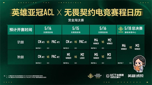 im电竞平台五月沪上电竞烽烟起三大巅峰赛事决战英雄亚冠ACL荣耀之巅(图4)