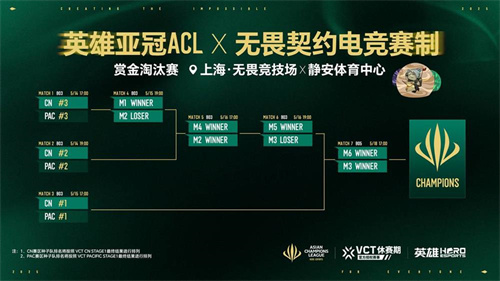 im电竞平台五月沪上电竞烽烟起三大巅峰赛事决战英雄亚冠ACL荣耀之巅(图6)