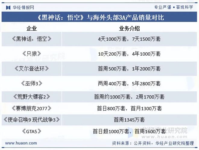 2025年中国端游行业发展现状及趋势分析盐碱焕新育繁花端游潮涌起神话「图」(图9)