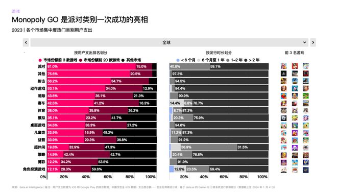 《鹅鸭杀》手游来了派对游戏混战进入第二阶段？(图3)