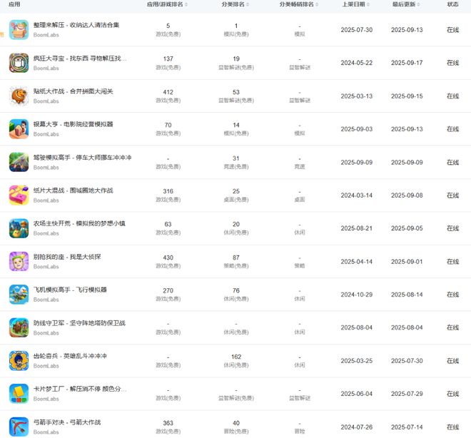 im电竞单款游戏收入过亿这个武汉团队靠“进出口”赚麻了(图3)