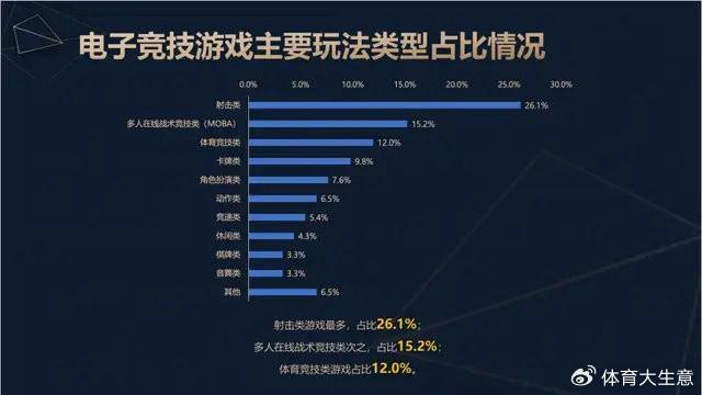 2024中国电竞产业报告：国内电竞用户约490亿射击类游戏玩家占14(图3)