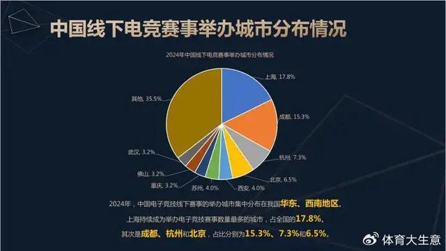 2024中国电竞产业报告：国内电竞用户约490亿射击类游戏玩家占14(图7)