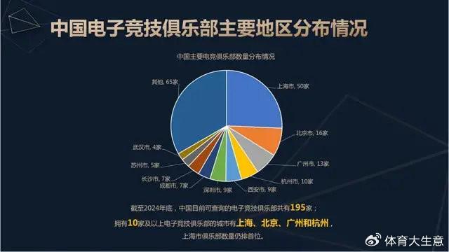2024中国电竞产业报告：国内电竞用户约490亿射击类游戏玩家占14(图8)