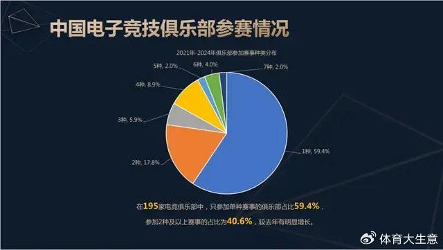 2024中国电竞产业报告：国内电竞用户约490亿射击类游戏玩家占14(图9)