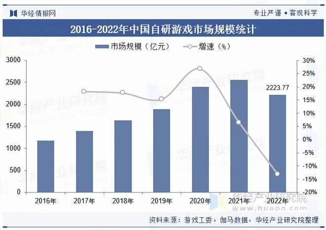 im电竞平台2025年中国自研游戏市场规模及竞争格局(图1)