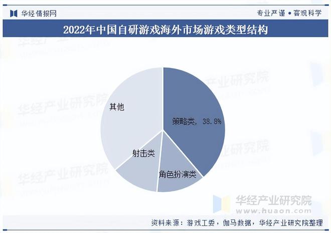 im电竞平台2025年中国自研游戏市场规模及竞争格局(图4)