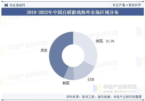 im电竞平台2025年中国自研游戏市场规模及竞争格局(图3)