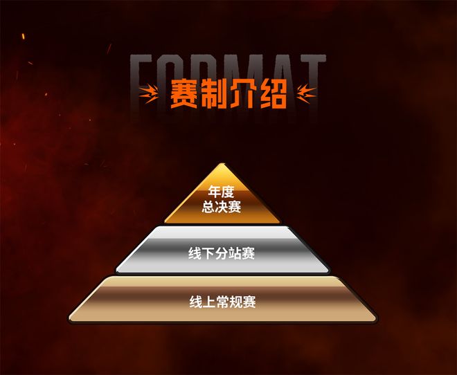 im电竞网站SCS2025总决赛为什么是中国格斗电竞的里程碑？(图7)