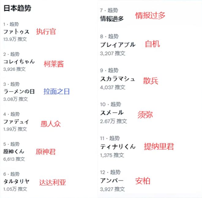 推特公布2024游戏讨im电竞平台论榜：《原神》登顶亚洲游戏席卷全球(图9)