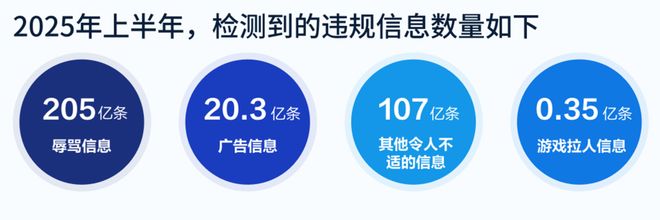 im电竞平台数据出炉！端游外挂增长超238%手游增长超162%《2025上半年游戏安全洞察报告》发布(图11)