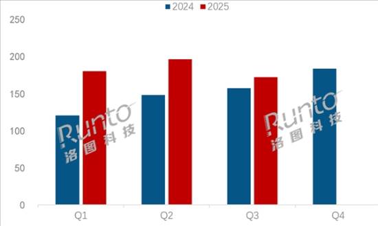 im电竞平台得电竞者得天下！中国大陆显示器占比超一半(图1)