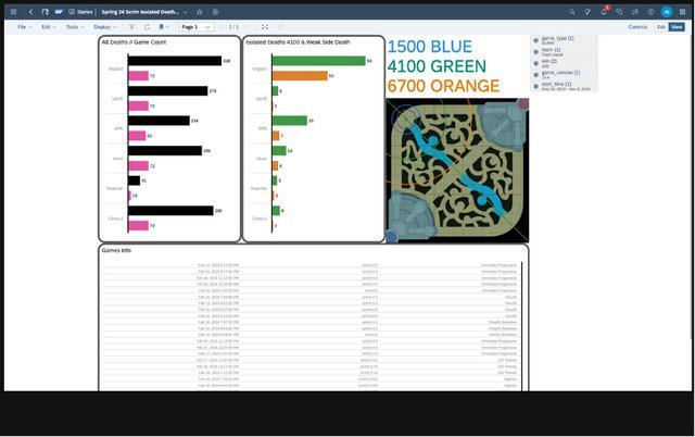电子竞技瞬息万变TeamLiquid的“数据+AI”制胜秘籍(图4)