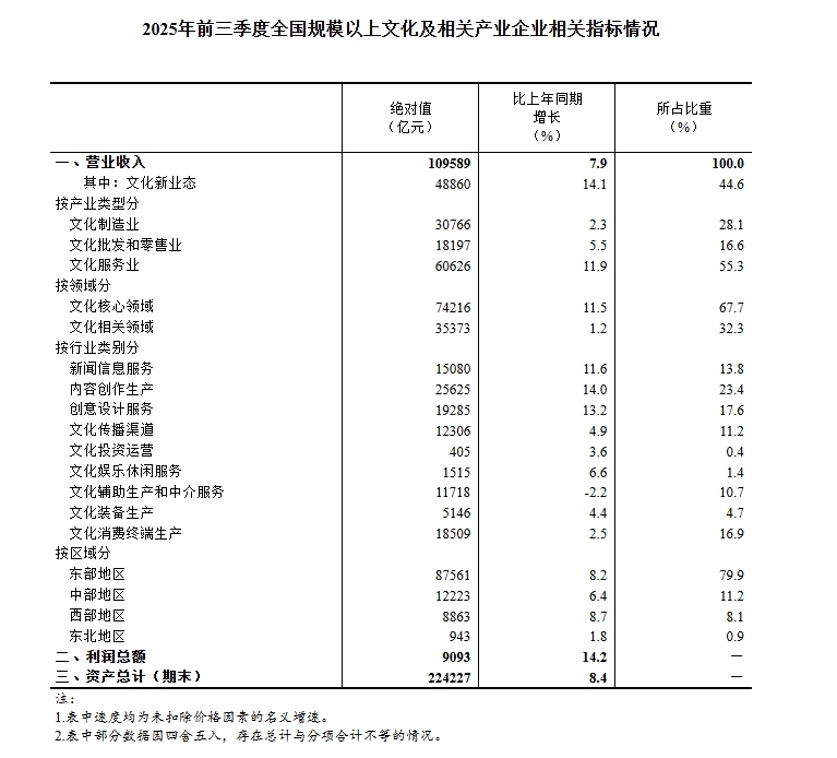谁在发力数字文创？解码京沪杭三城“政策工具箱”(图1)